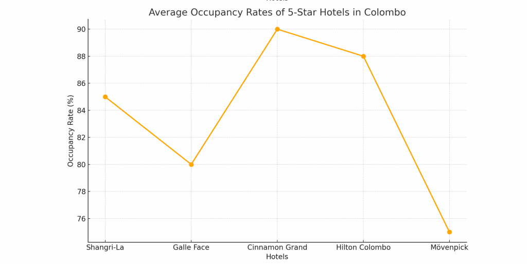 Top 5 Hotels in Colombo for Events